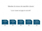 Les meublés classés sont des locations de vacances ayant été visitées afin d'obtenir un classement en étoiles 